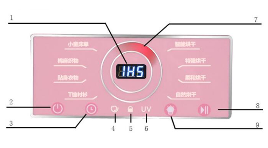 母嬰干衣機(jī)如何烘干寶寶不同類型、材質(zhì)的衣物