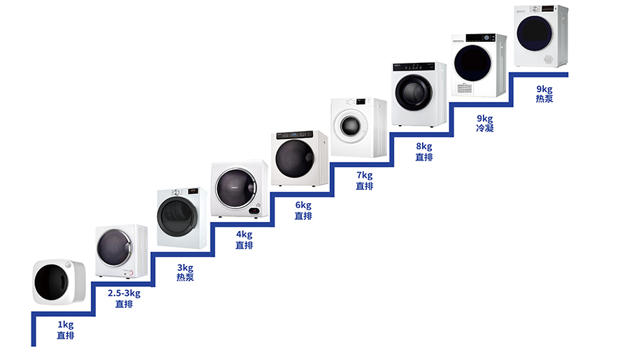 豐富產(chǎn)品線，滿足多樣烘干需求
